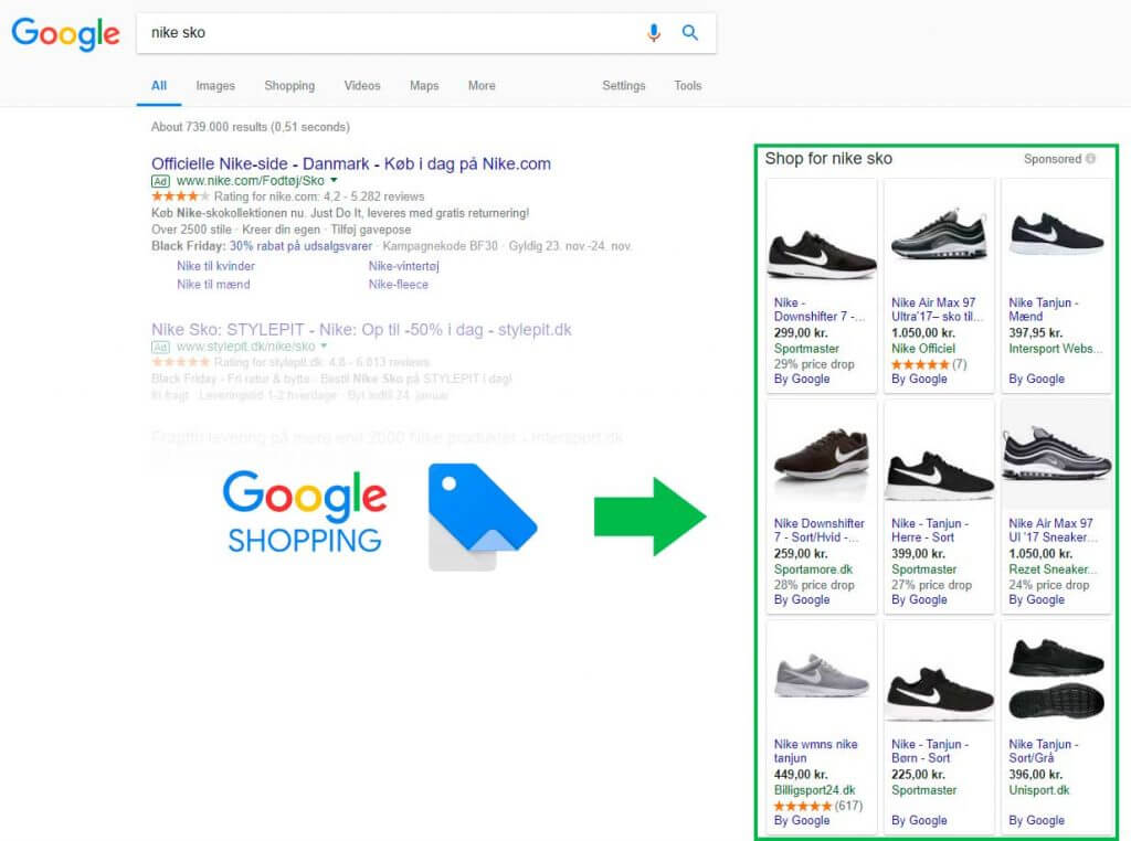 Google Shopping - Portal Til En Markedsplads